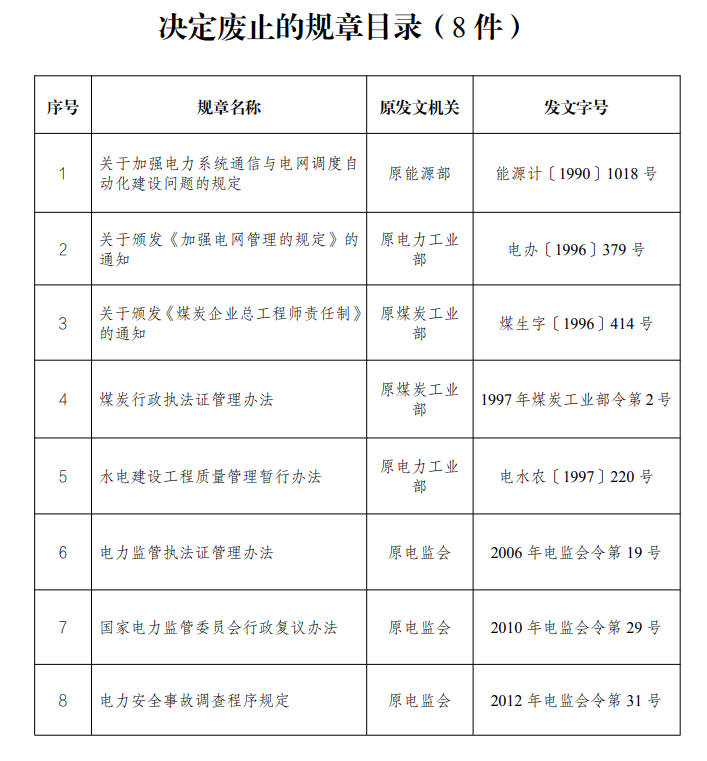 11月起，這些新規(guī)開始實施